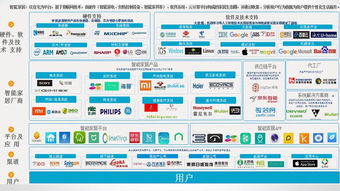 曾祥云 智能硬件產品研發與產業生態中的軟件開發