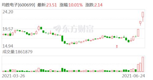 均勝電子的供應鏈戰略 整合上游芯片與軟件資源，驅動智能系統集成創新